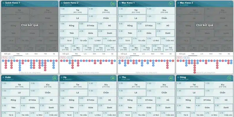 Mẹo chơi xổ số nhanh QQ88 giúp tăng tỉ lệ trúng thưởng mỗi ngày